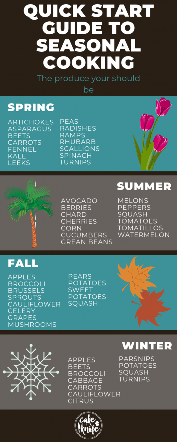 quick start guide to seasonal cooking