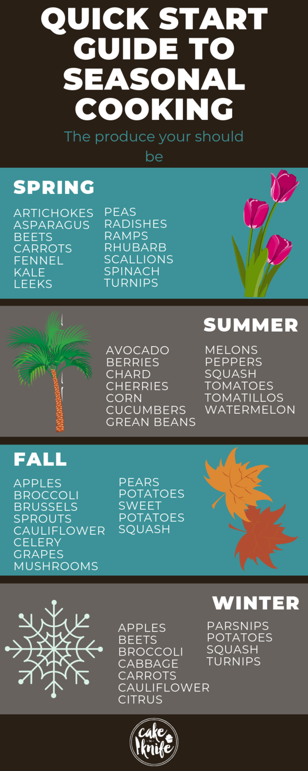 Quick Start Guide To Seasonal Cooking Infographic Cake 'n Knife